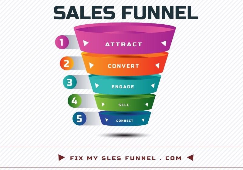 sales funnel stages